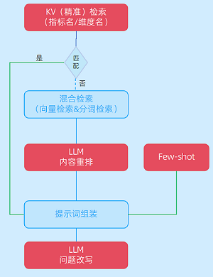 99久久久无码国产精品性