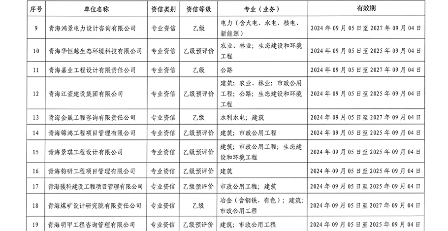 关于公布青海省2024年工程咨询单位乙级资信评价（含预评价）结果的通知_02.png
