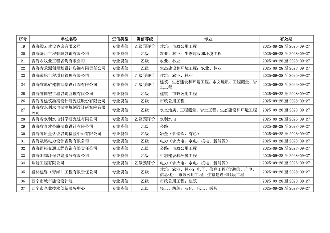 青海省 2025 年符合乙级资信评价（含预评价）标准的工程咨询单位名单_02.jpg